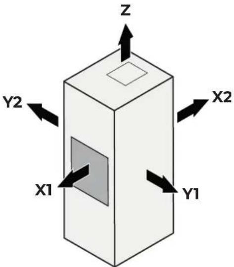 Z Y2 X2 X1 Y1