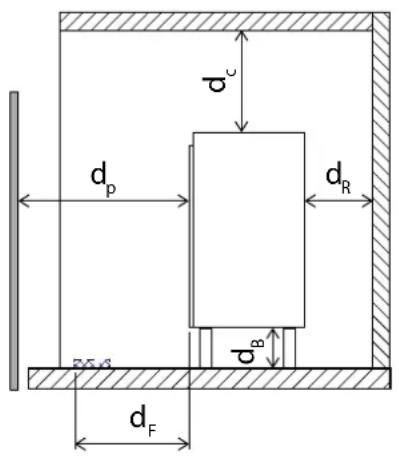 Palazzetti Hydro Pellet - Minimale veiligheidsafstanden - 1