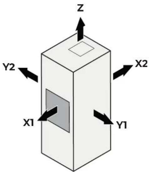 Z X2 Y2 X1 Y1