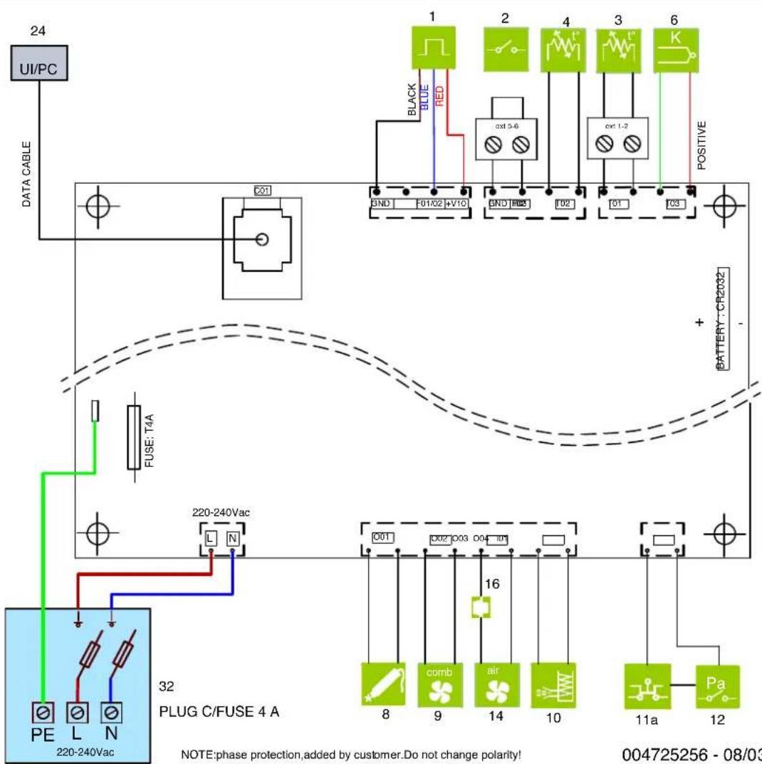 Palazzetti MILÙ 8 - Schema elettrico - 1