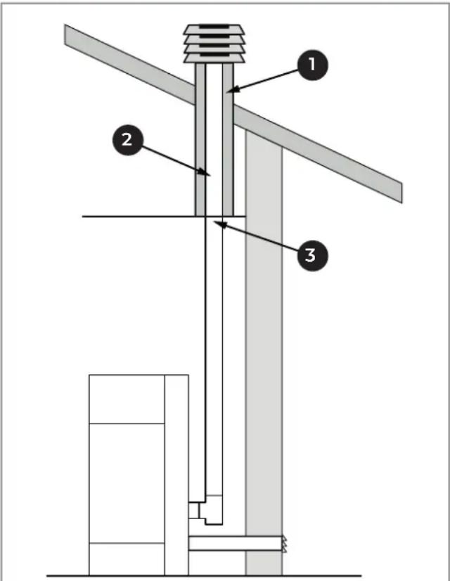 Palazzetti MILÙ 8 - Descarga de techo por medio de chimenea tradicional - 4