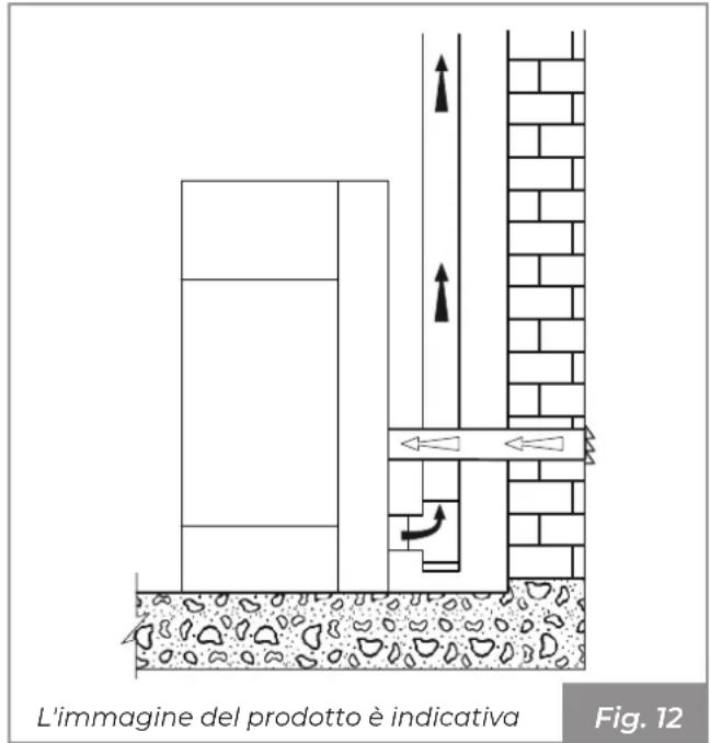 Palazzetti MILÙ 8 - Prelievo dell'aria comburente dall'esterno - 1