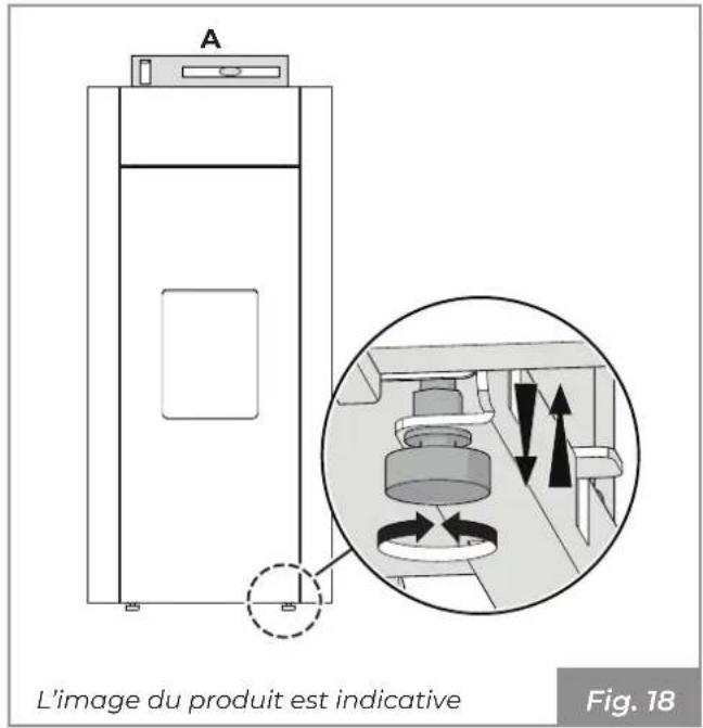 A L'image du produit est indicative Fig. 18