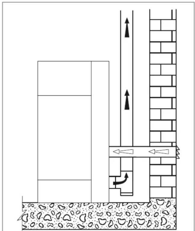 Palazzetti MILÙ 8 - Prélèvement de l'air de combustion à l'extérieur - 1