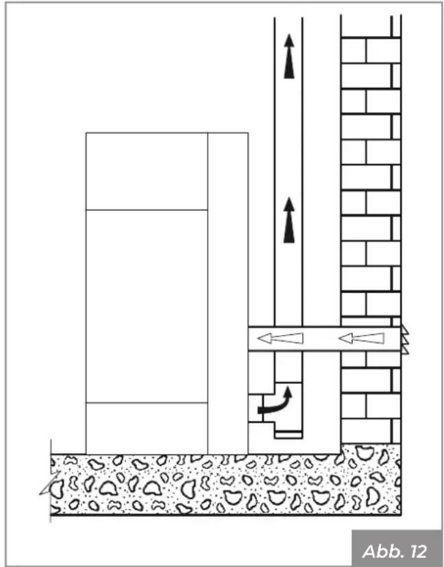 Palazzetti MILÙ 8 - Absaugung der Verbrennungsluft von außen - 1