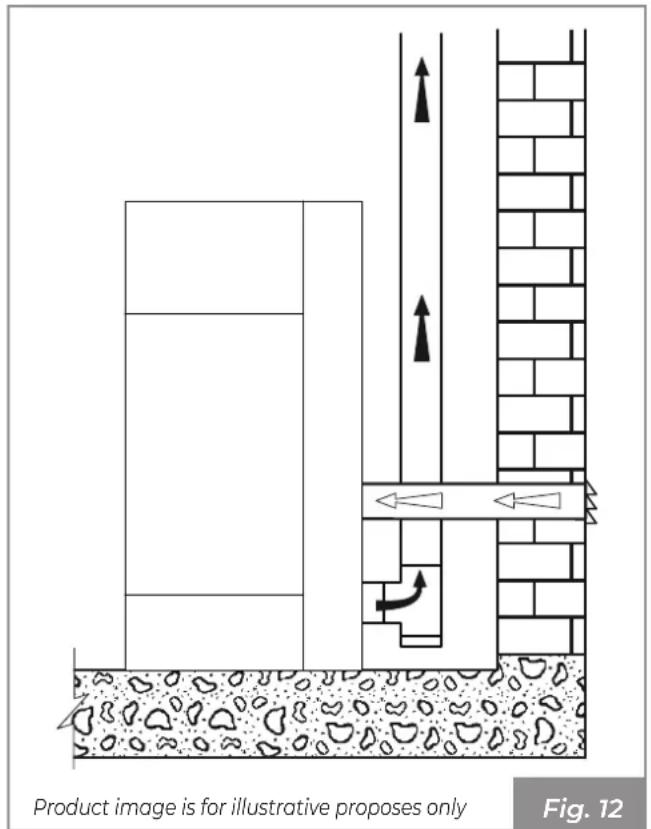 Palazzetti MILÙ 8 - Extraction of combustion air from outside - 1