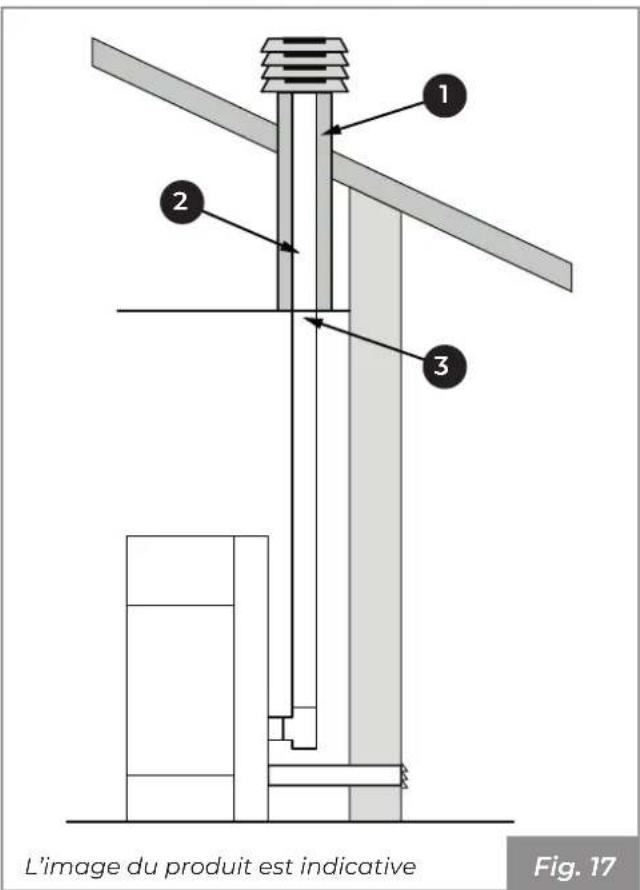 L'image du produit est indicative Fig. 17
