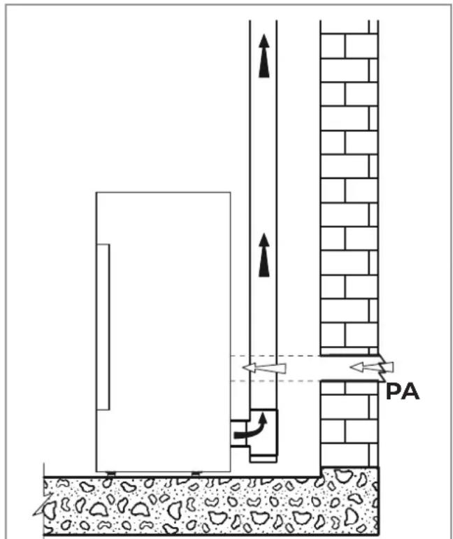 Palazzetti MILÙ 8 - Prélèvement de l'air de combustion dans l'environnement - 1