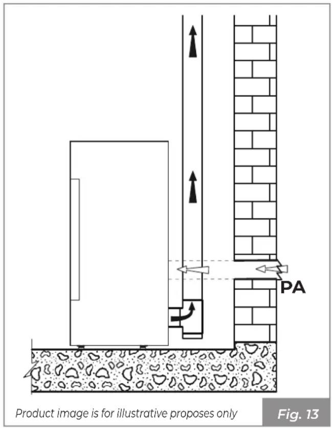 Palazzetti MILÙ 8 - Extraction of combustion air in the room - 1