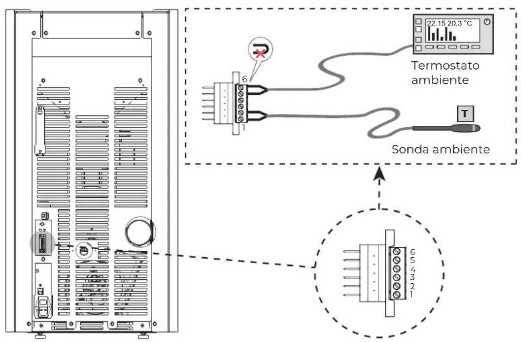 Palazzetti MILÙ 8 - Configuración 2 - Termostato ambiente - 1