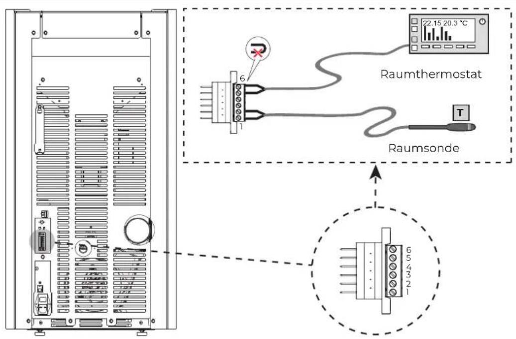 Palazzetti MILÙ 8 - Konfiguration 2 - Raumthermostat - 1