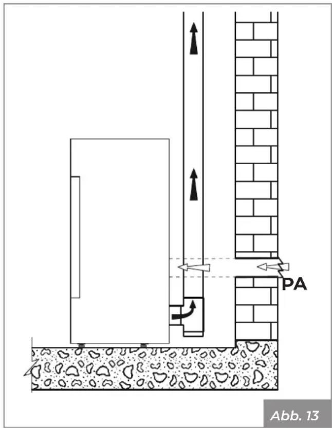 Palazzetti MILÙ 8 - Absaugung der Verbrennungsluft im Raum - 1