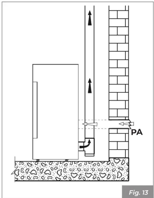 Palazzetti MILÙ 8 - Extracción de aire comburente en el ambiente - 1