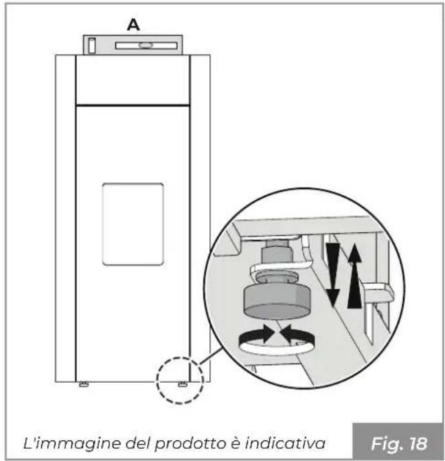 Palazzetti MILÙ 8 - Livellamento dell'apparecchio - 1