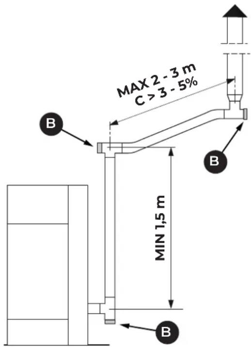 Palazzetti MILÙ 8 - Flue gas fitting - 3