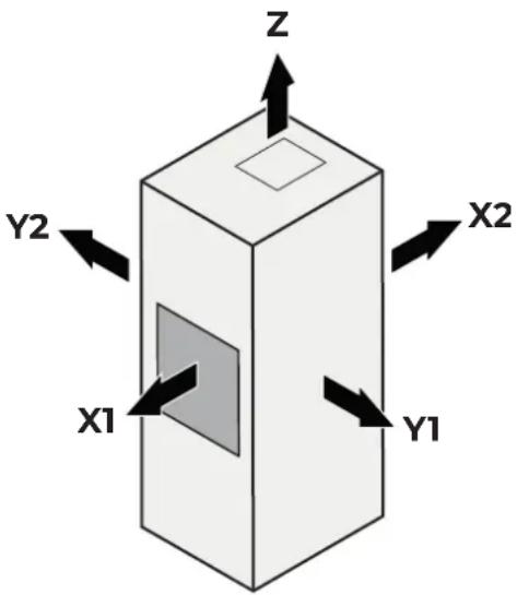 Z Y2 X2 X1 Y1