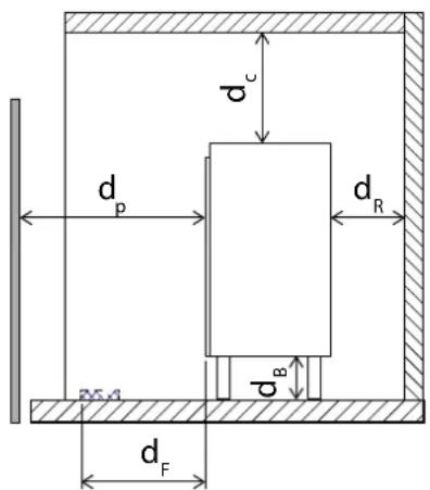 Palazzetti Lilibet TC 9 kW Pro2 - Distanze minime di sicurezza - 1