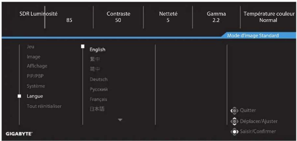 SDR Luminosité 85 Contraste 50 Netteté 5 Gamma 2.2 Température couleur Normal Mode d'image Standard Jeu Image Affichage PIP/PBP Système Langue Tout réinitialiser English 繁中 简中 Deutsch Русский Français 日本語 Quitter Déplacer/Ajuster Saisir/Confirmer GIGABYTE™