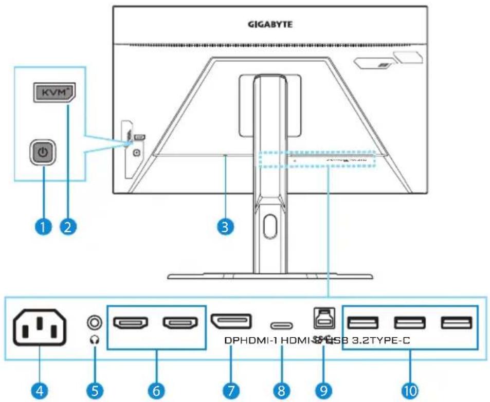 GIGABYTE KVM* 1 2 3 DPHDMI-1 HDMI-3 USB 3.2TYPE-C 4 5 6 7 8 9 10