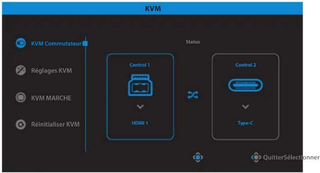 KVM KVM Commutateur Status Réglages KVM KVM MARCHE Réinitialiser KVM Control 1 HDMI 1 Control 2 Type-C QuitterSélectionner