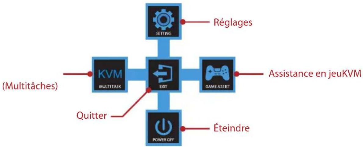 GIGABYTE M27UA - Guide des fonctions des boutons - 1