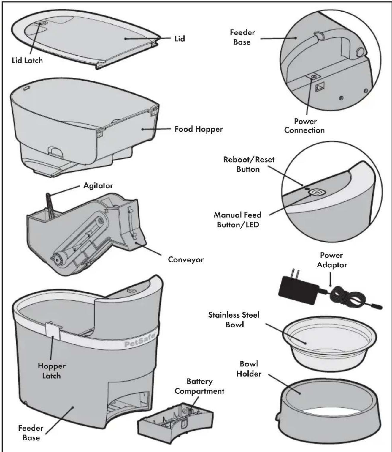 PETSAFE PFD19-16861 - SAVE THESE INSTRUCTIONS - 1