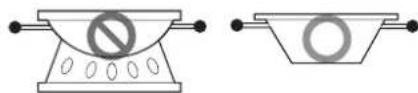 LG CBGJ3623S - Using a Wok - 1