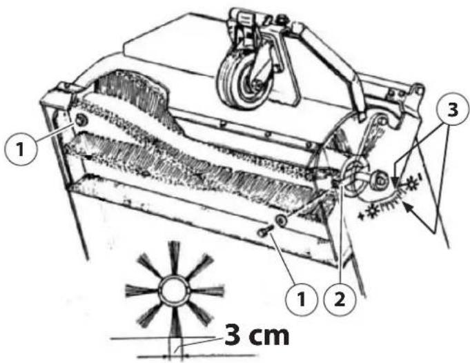 Ghibli & Wirbel HS MT 80 - Sostituzione spazzola centrale (fi g.5) - 1