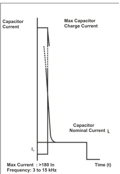 ENTES ENT-KT-25-C11 - Why Use a Compensation Contactor? - 2