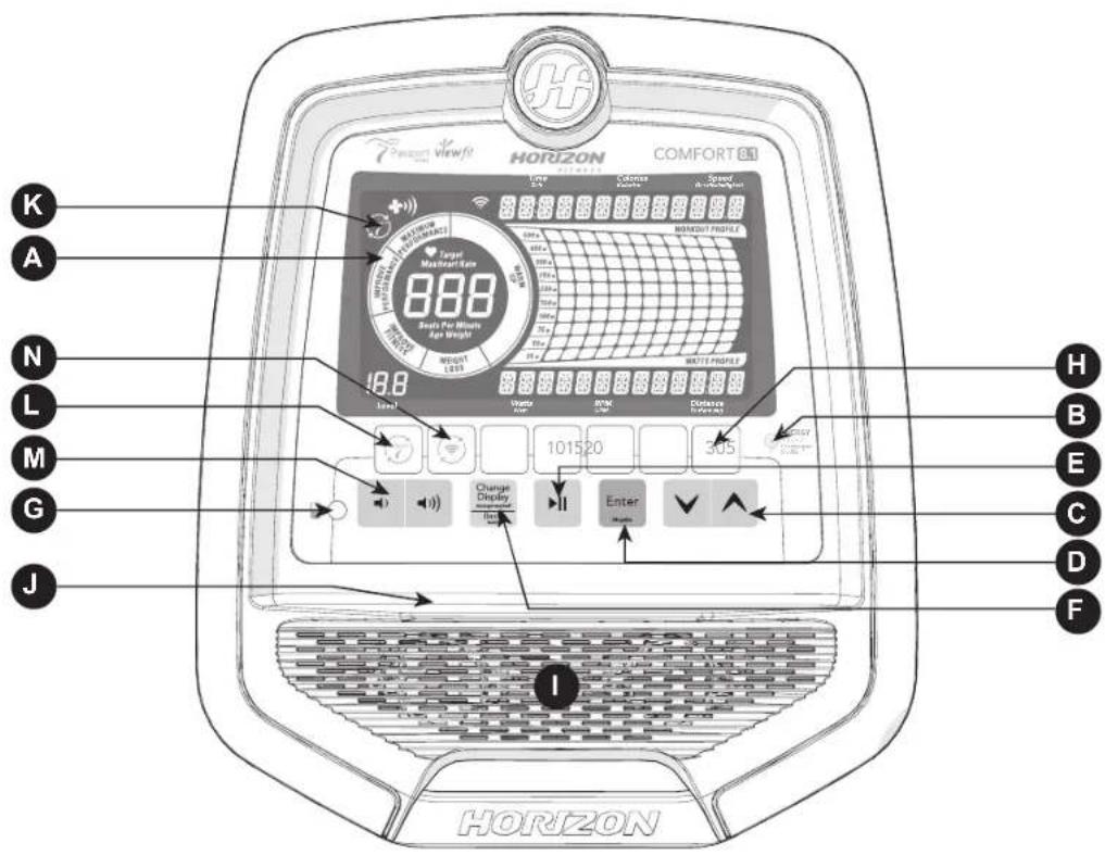 Horizon R8.0 - FONCTIONNEMENT DE LA CONSOLE COMFORT 4.0 - 3