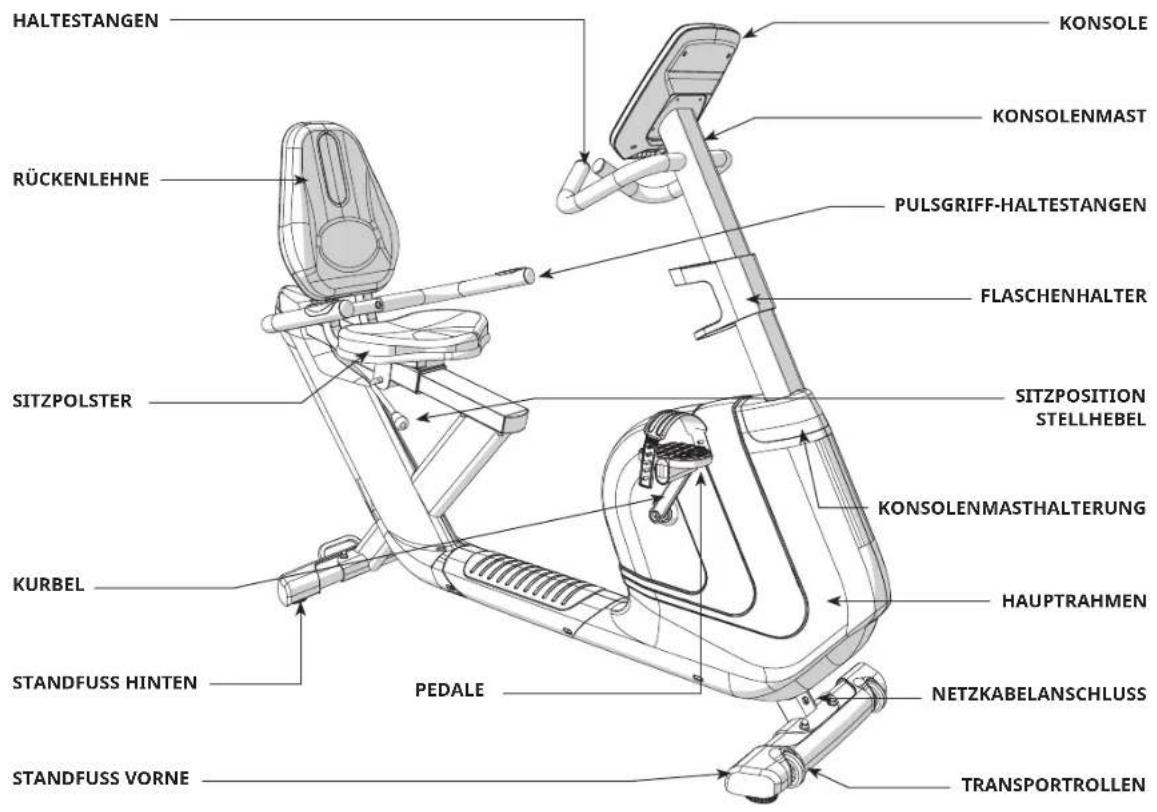 Horizon R8.0 - Eng: Waste Disposal - 2