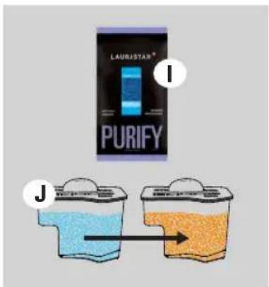 LAURISTAR® PURIFY ① ② ③ ④