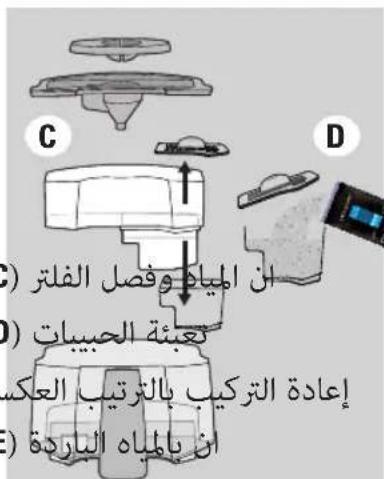 LAURASTAR S PURE Plus - ملاحظة: - 2