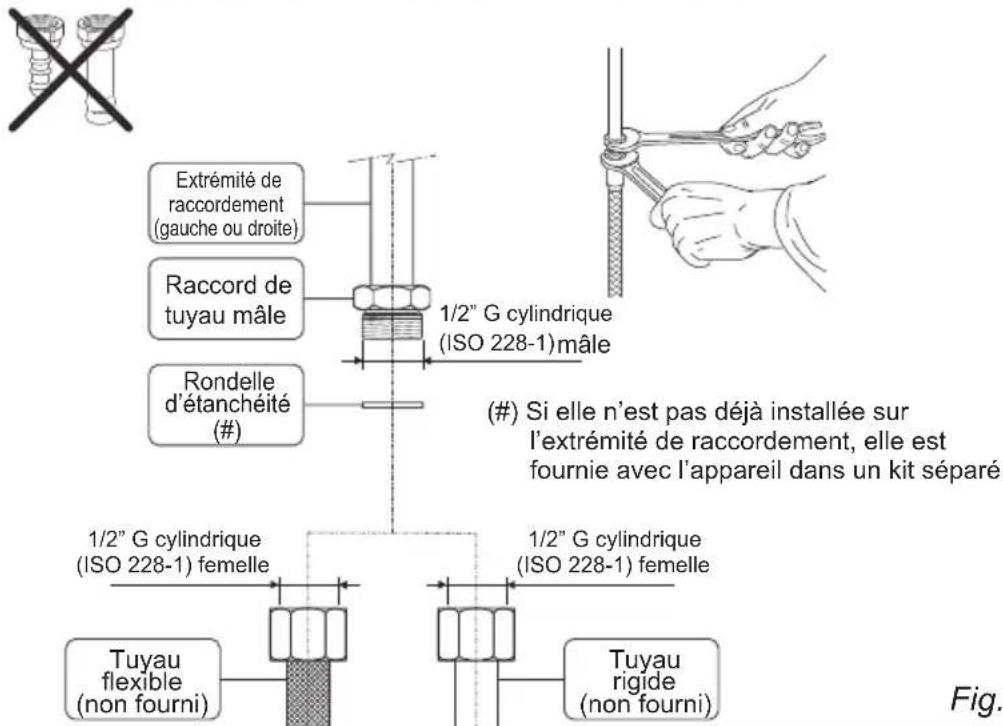 Elba Excellence EX 106 M - Après le branchement gaz de la cuisinière, assurez-vous que - 1