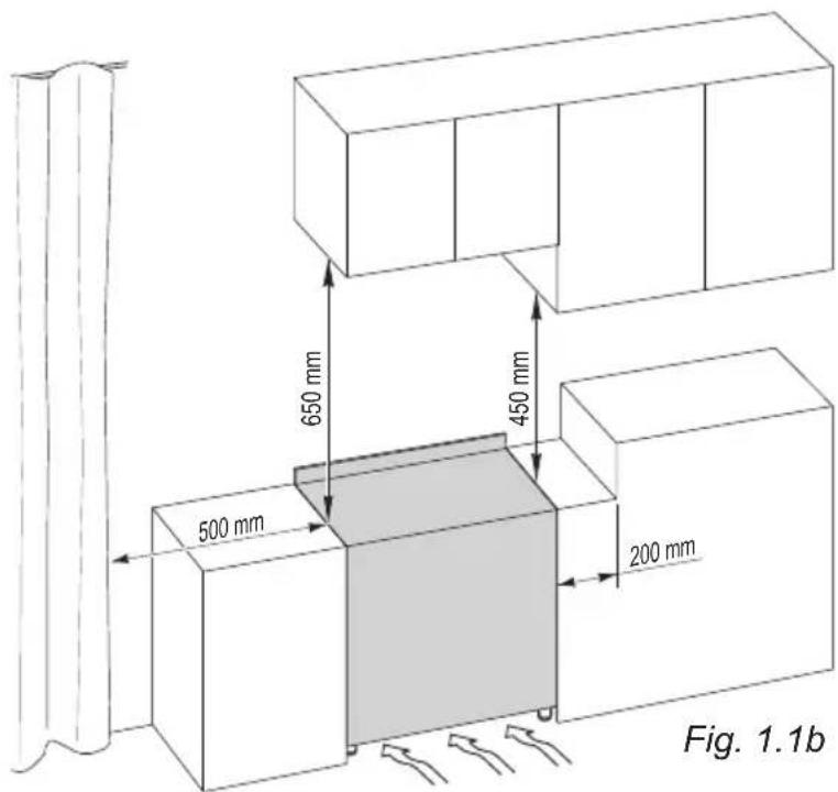 650 mm 450 mm 500 mm 200 mm Fig. 1.1b