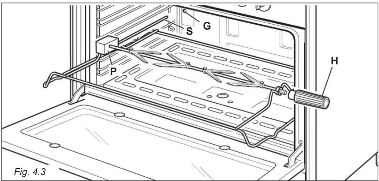 S G P H Fig. 4.3