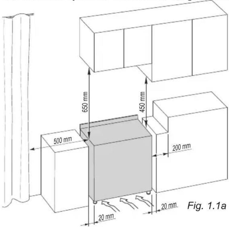 650 mm 450 mm 500 mm 200 mm 20 mm Fig. 1.1a