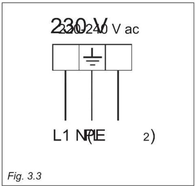 230V 230V 240 V ac L1 NPE 2) Fig. 3.3