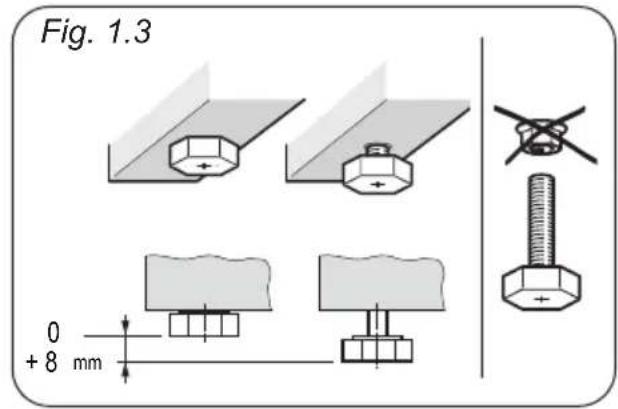 Fig. 1.3 0 + 8 mm