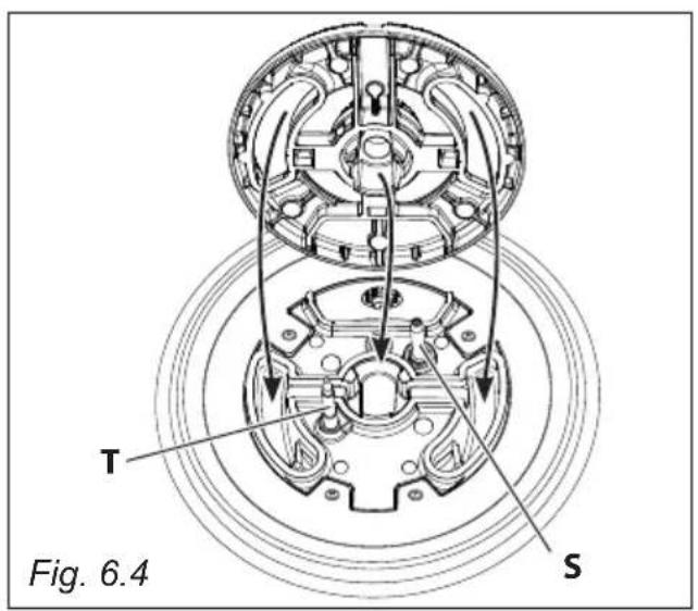 T Fig. 6.4 S