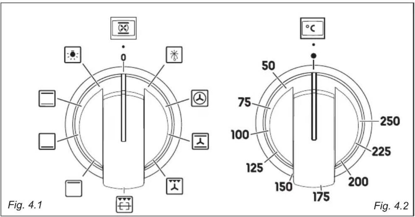 Fig. 4.1 50 75 100 125 150 175 200 225 250 °C Fig. 4.2