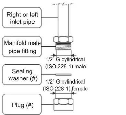 Right or left inlet pipe Manifold male pipe fitting 1/2" G cylindrical (ISO 228-1) male Sealing washer (#) 1/2" G cylindrical (ISO 228-1) female Plug (#)