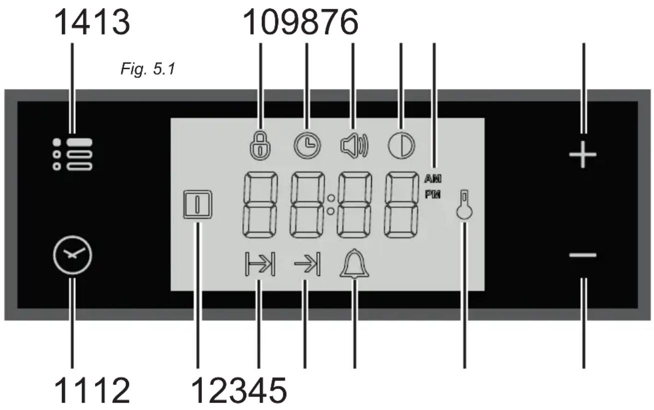 1413 Fig. 5.1 109876 1112 12345 AN PM