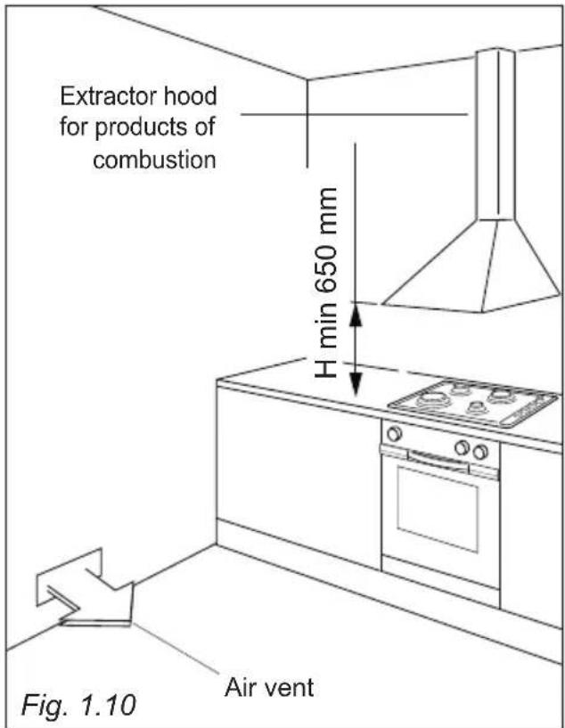 Extractor hood for products of combustion H min 650 mm Fig. 1.10 Air vent