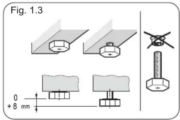 Fig. 1.3 0 + 8 mm