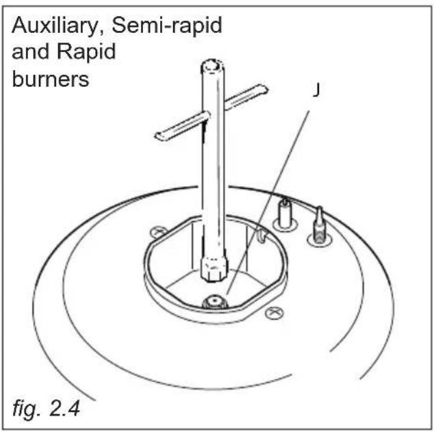 Auxiliary, Semi-rapid and Rapid burners J fig. 2.4