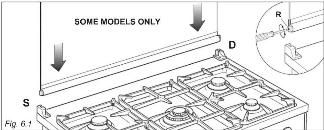 SOME MODELS ONLY D S Fig. 6.1
