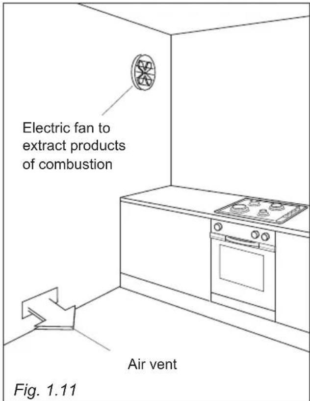 Electric fan to extract products of combustion Air vent Fig. 1.11