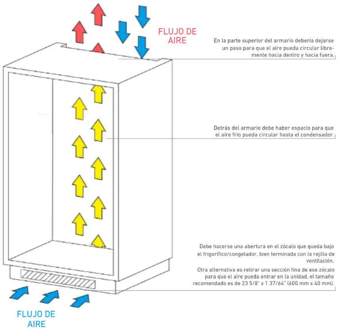 BERTAZZONI REF24BMBPNB - Asegurar las juntas de las puertas correctamente - 1