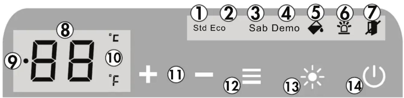 ⑧ 9·88 °C ⑩ 10 °F + ⑪ - ⑫ ≡ ⑬ ⑭ ⑮ ⑯ ⑰ Std Eco Sab Demo 6 7 ⑰ ⑱ ⑲ ⑳